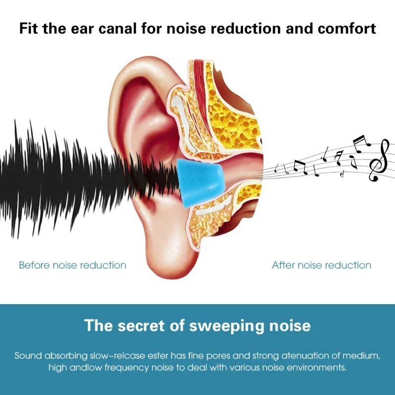 1-6 пар мягких наушников из пе – обзор и цена Earphone Foam Tip